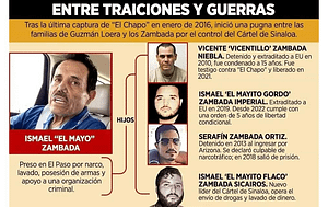 También te recomendamos...